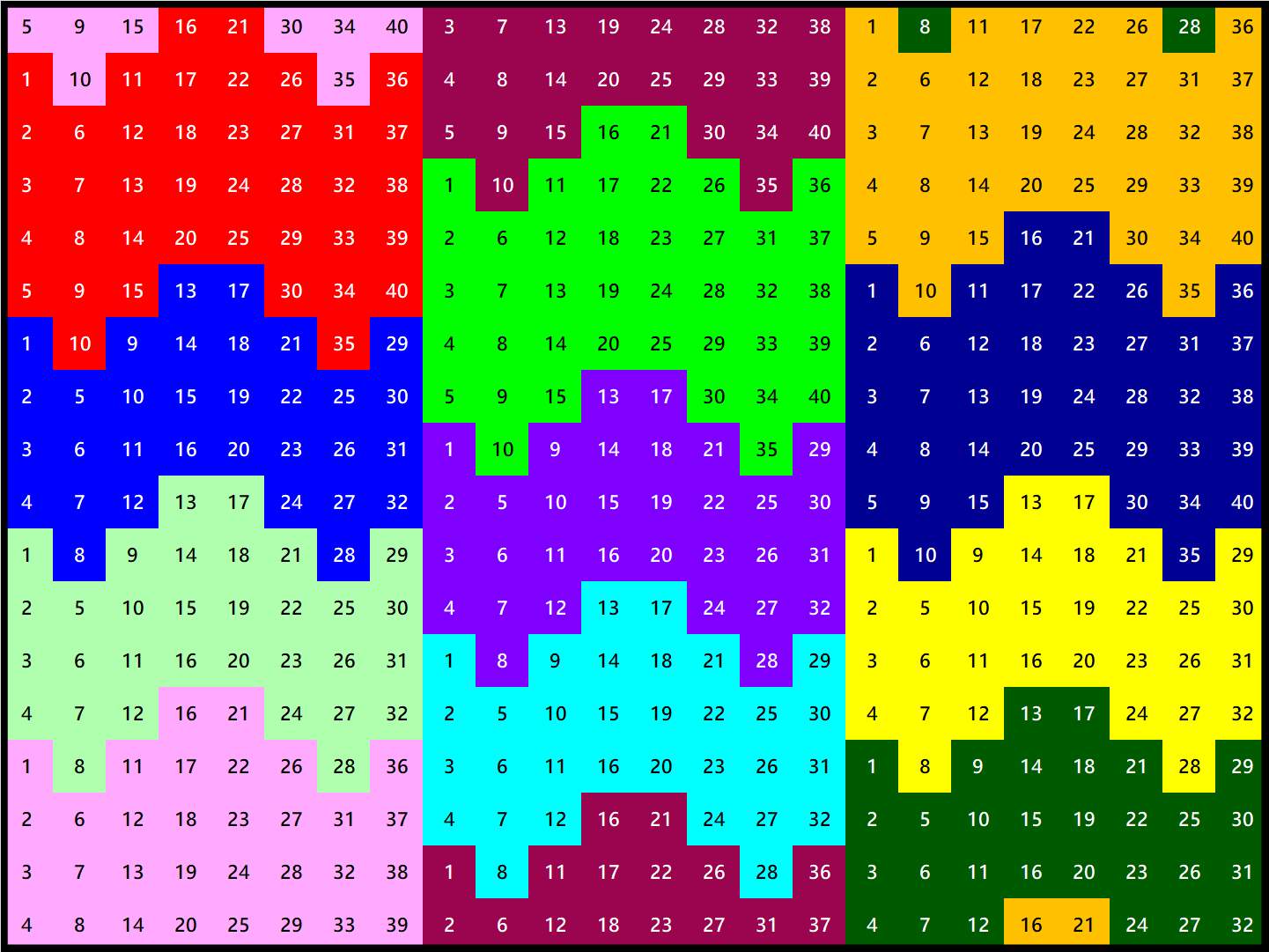 Solve Number 1287 cyclical 432 jigsaw puzzle online with 432 pieces