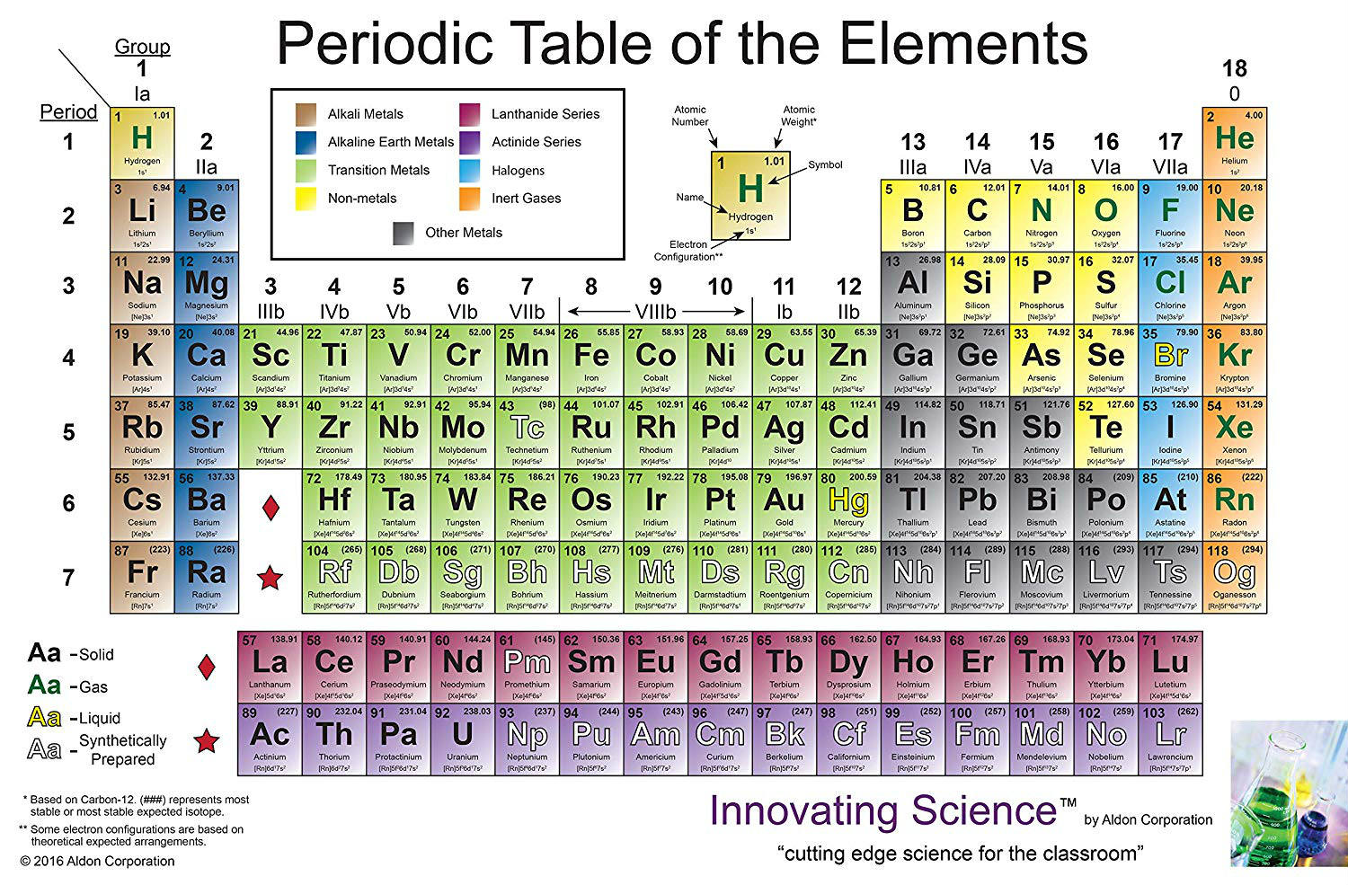 Peices Element Solve Periodic Table of Elements jigsaw puzzle online with 400 pieces