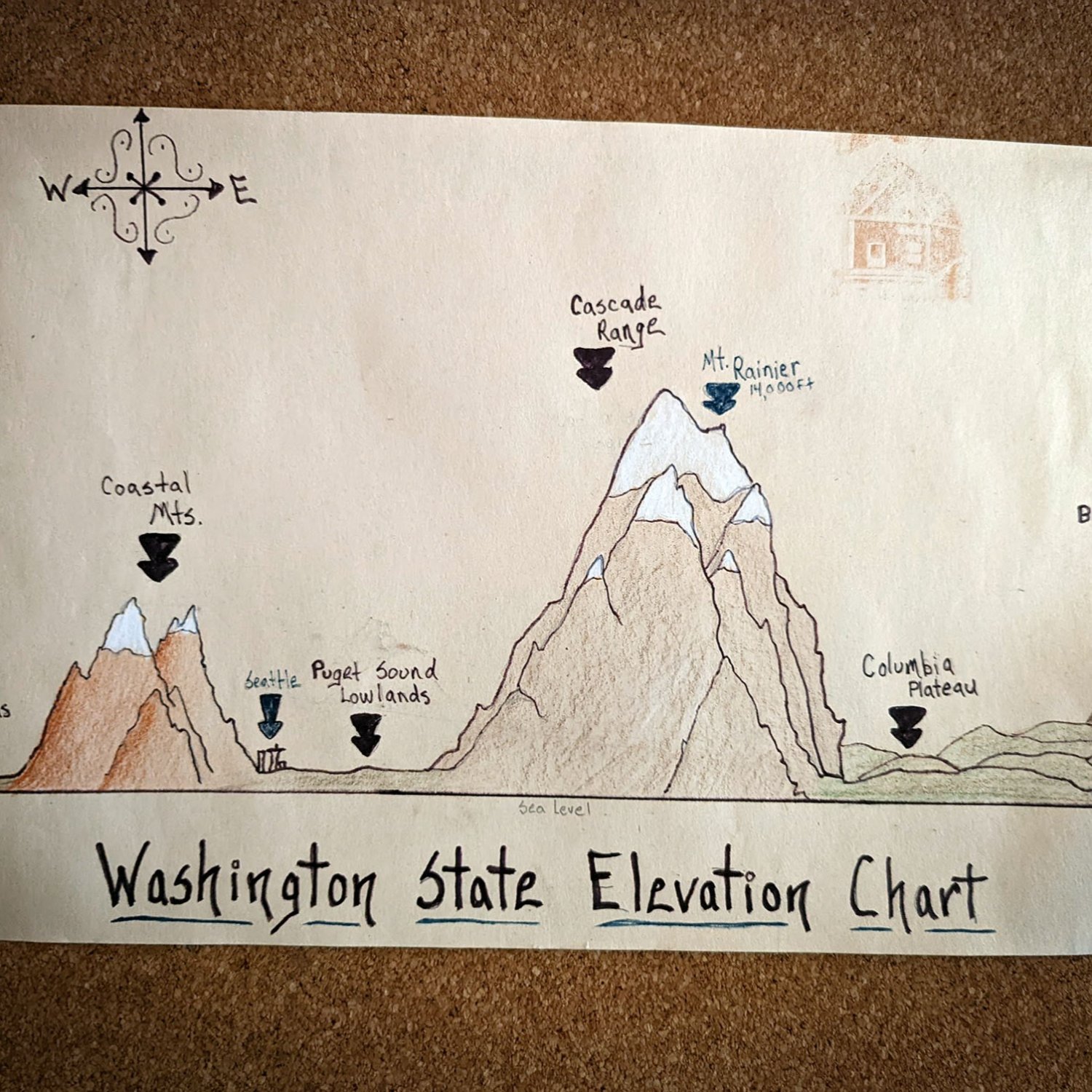 Solve Elevation Chart jigsaw puzzle online with 100 pieces
