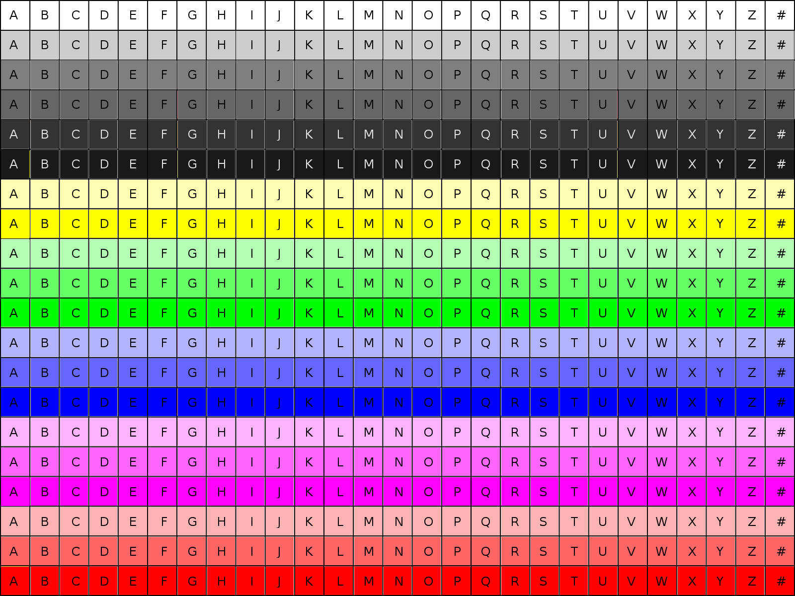 Solve Cheat Sheet Testing jigsaw puzzle online with 540 pieces