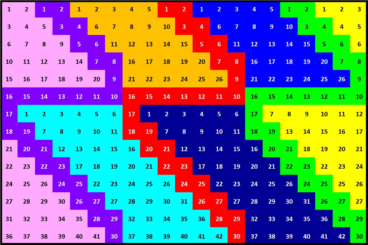 Solve Number 1068 slitherings 294 jigsaw puzzle online with 294 pieces