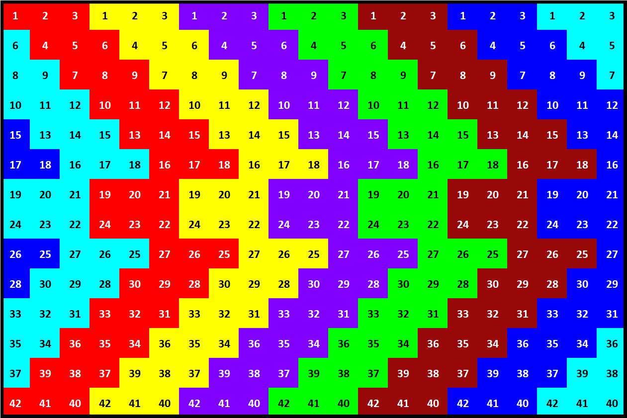 Solve Number 1040 punched 294 jigsaw puzzle online with 294 pieces