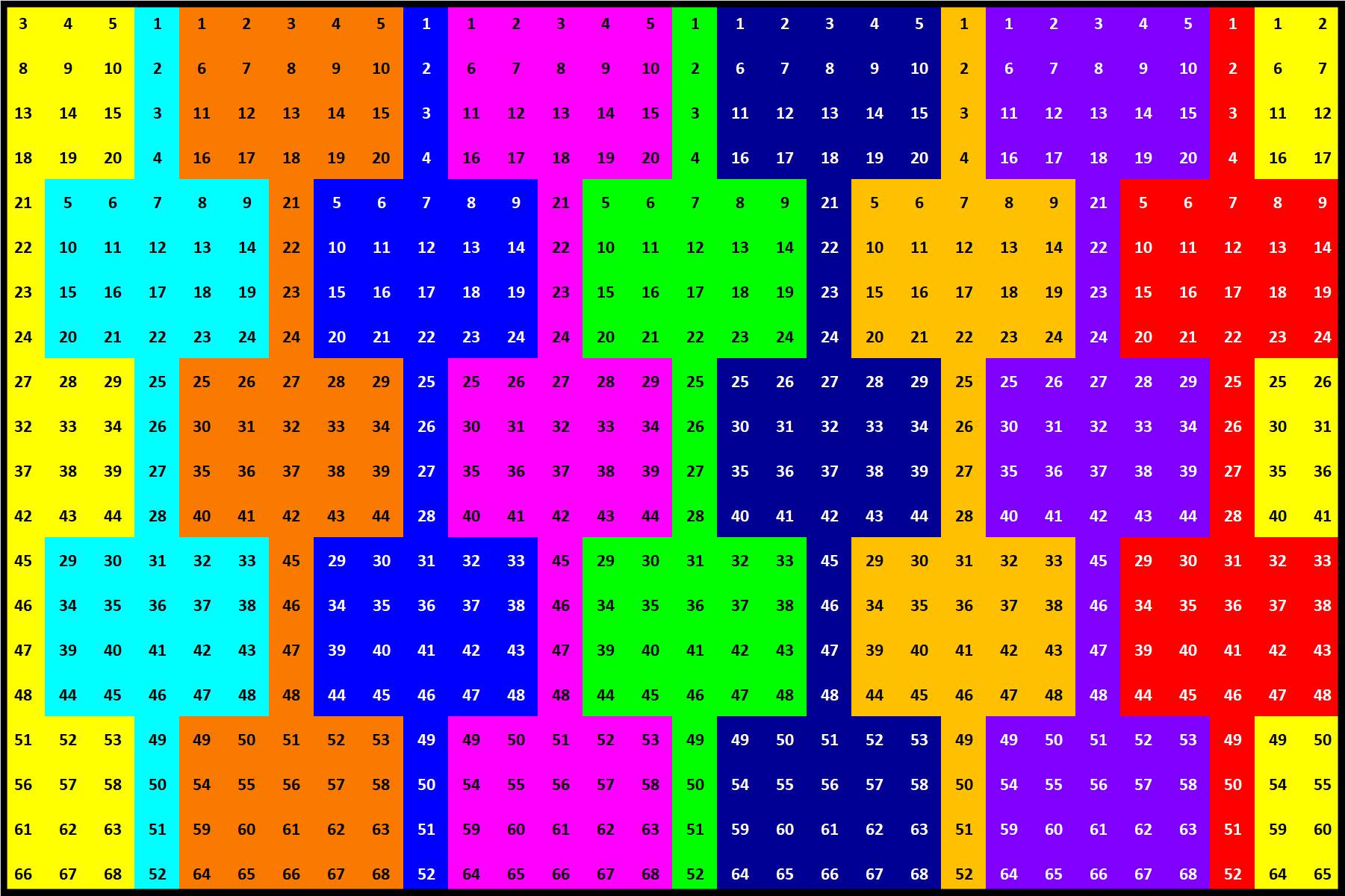 Solve Number 932 arthritic 600 jigsaw puzzle online with 600 pieces