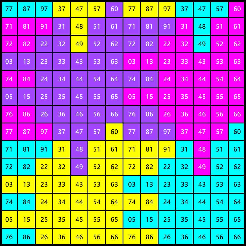 Solve Number 1094 tessellation 196 jigsaw puzzle online with 196 pieces
