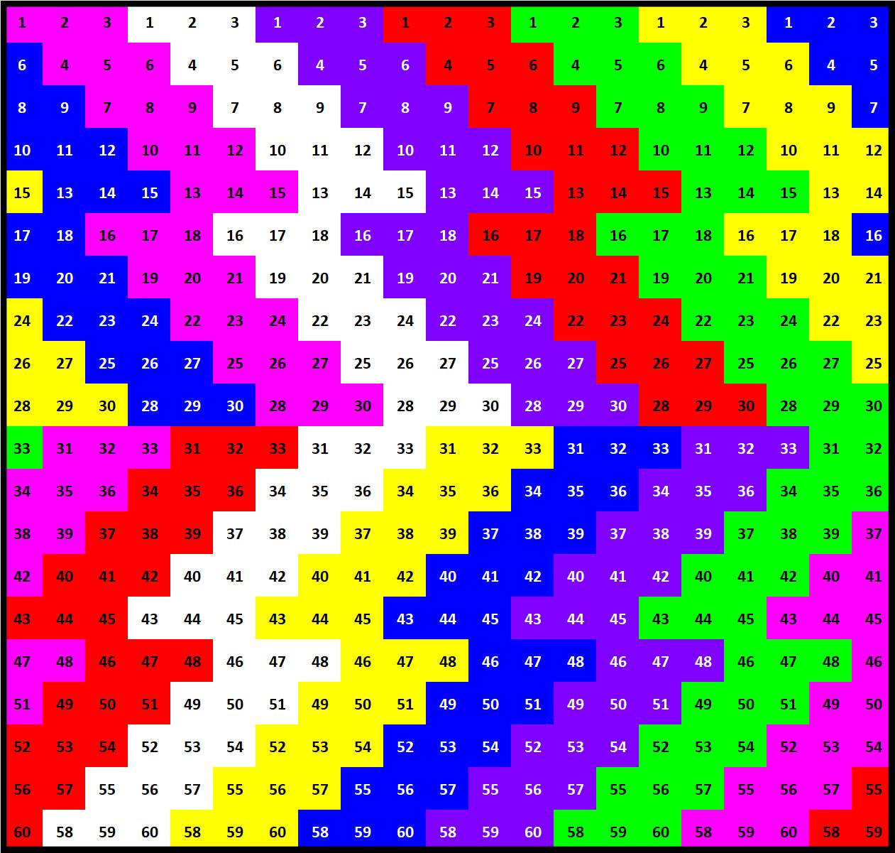 Solve Number 637 slice me, dice me 420 jigsaw puzzle online with 420 pieces