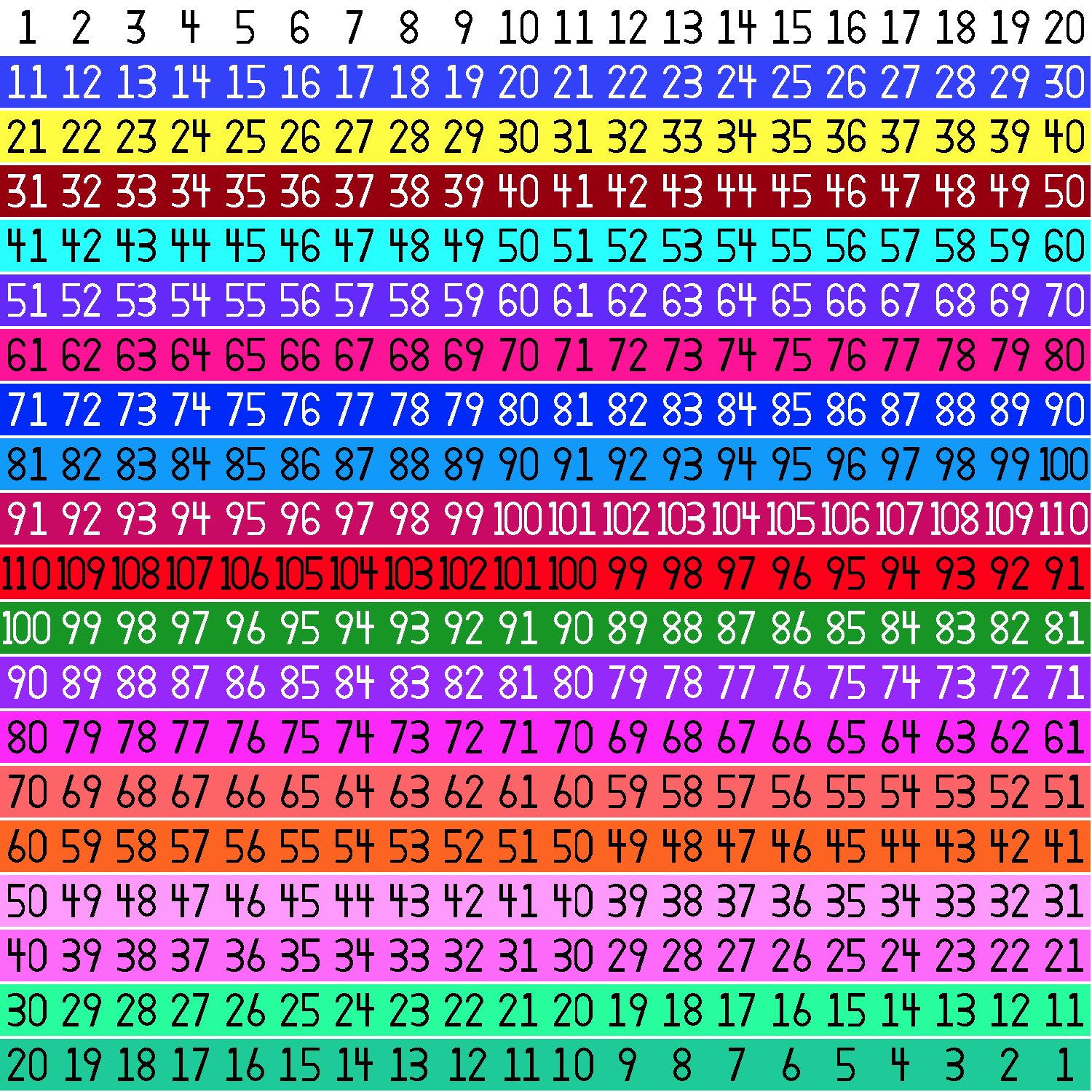 Solve Number rows jigsaw puzzle online with 100 pieces