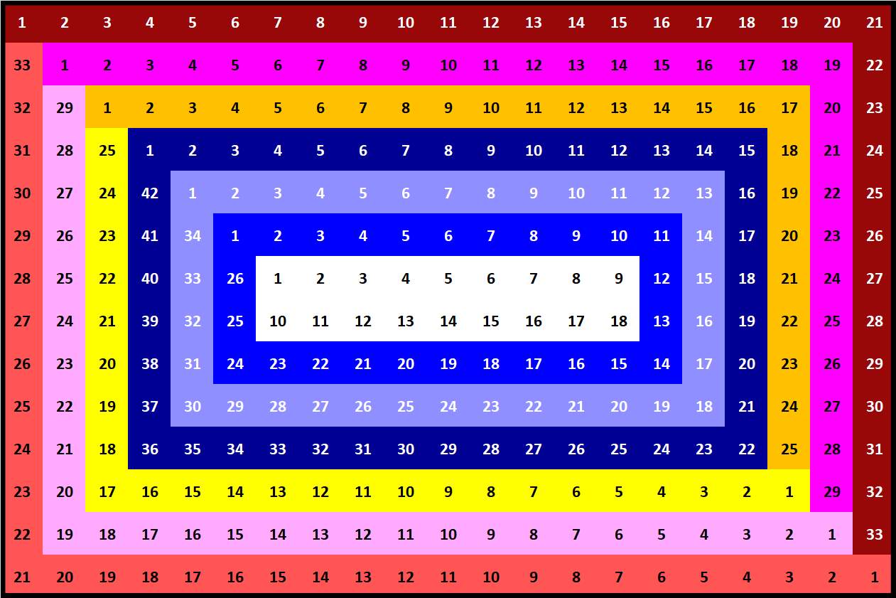 Solve Number 964 rectangles, circling 294 jigsaw puzzle online with 294 ...