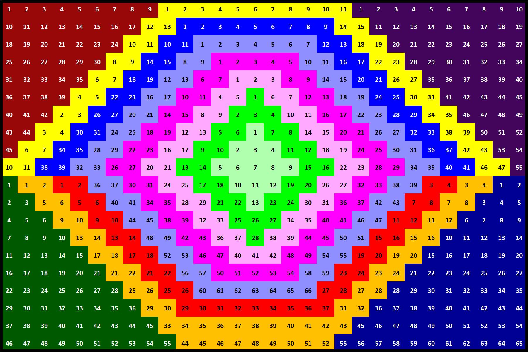 Solve Number 649 iris 600 jigsaw puzzle online with 600 pieces