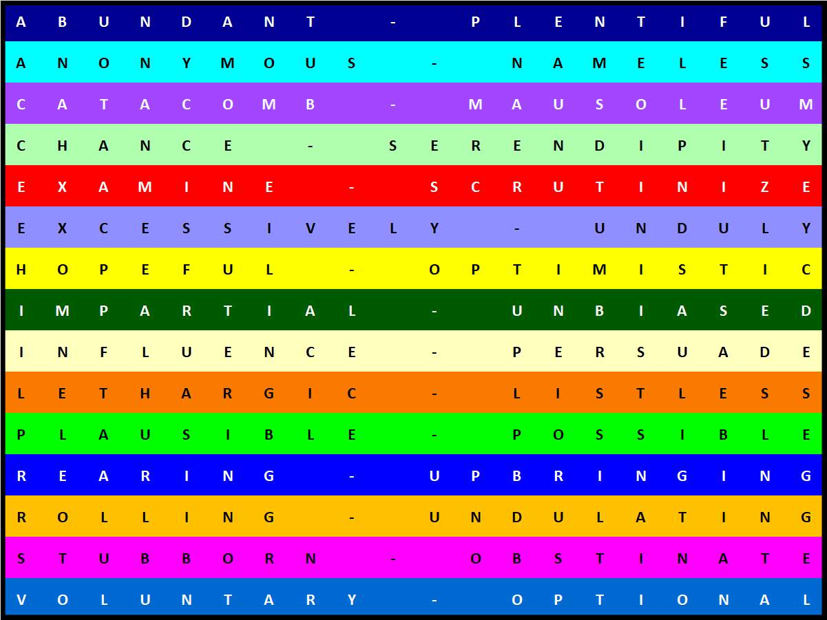 Solve Word 194 Synonyms 300 jigsaw puzzle online with 300 pieces